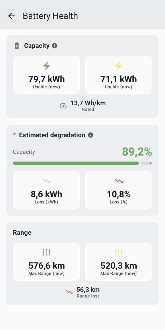 Battery health