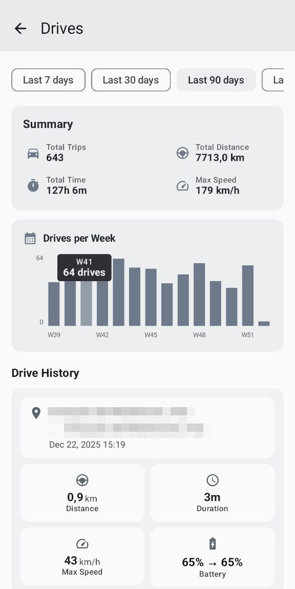 Drives