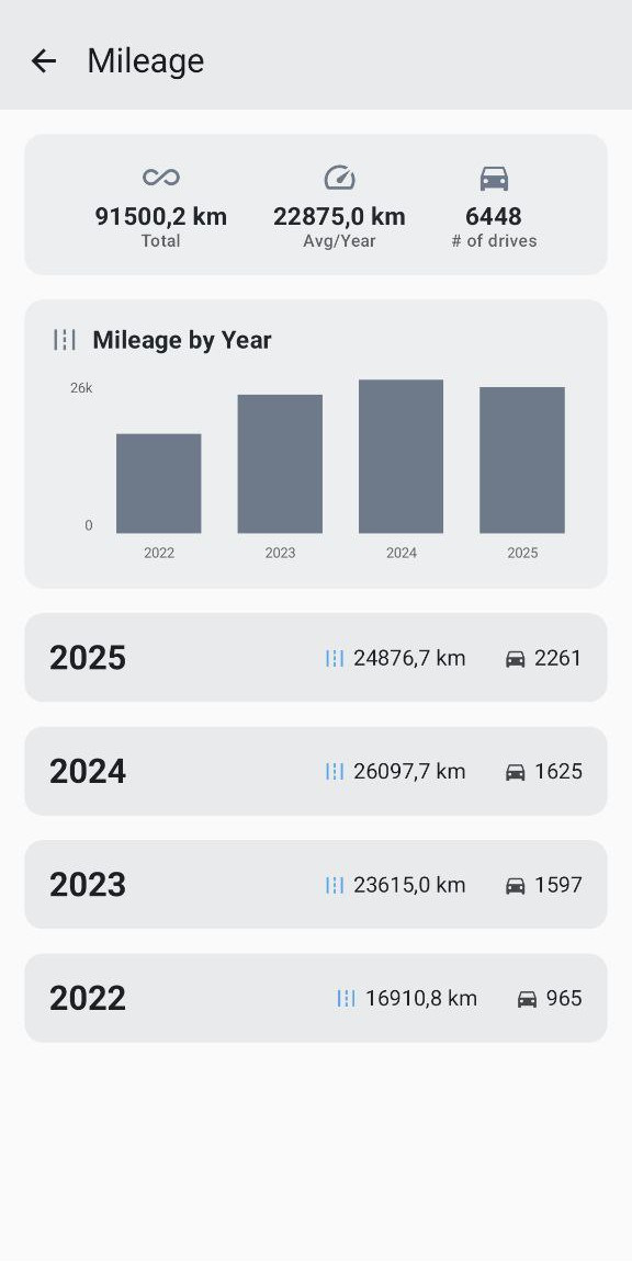 Mileage