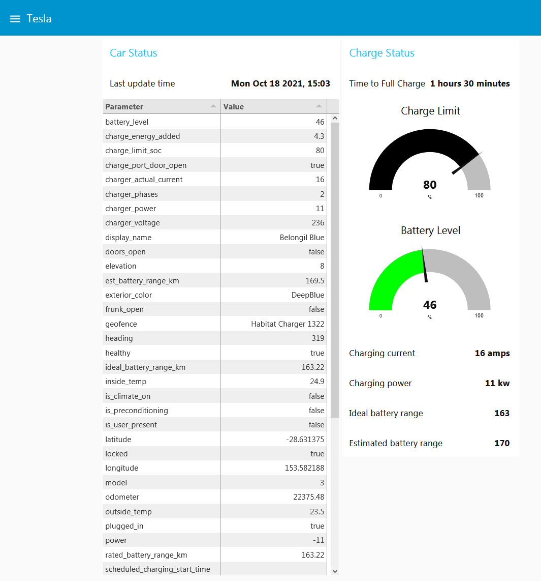 Node-RED Dashboard example